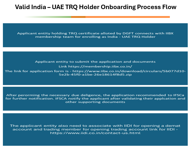 Valid India – UAE TRQ Holder Onboarding Process Flow